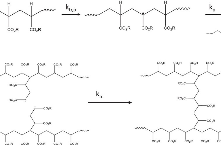 An article published by Jose Ram&oacute;n Leiza's group among top downloads in Macromolecular Reaction Engineering