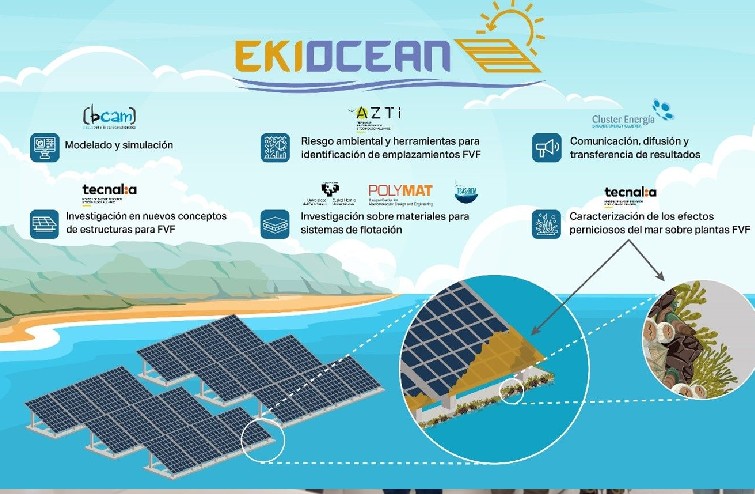 POLYMAT participates in EKIOECEAN project