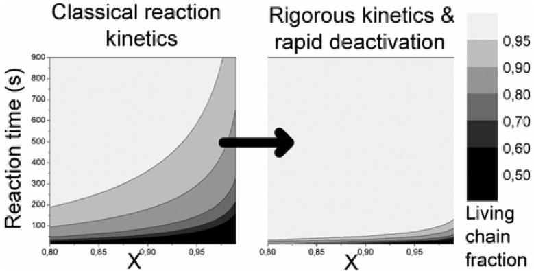A paper by Dr. Nicholas Ballard and Prof. Jos&eacute; M. Asua selected as ACS Editors&acute; Choice article