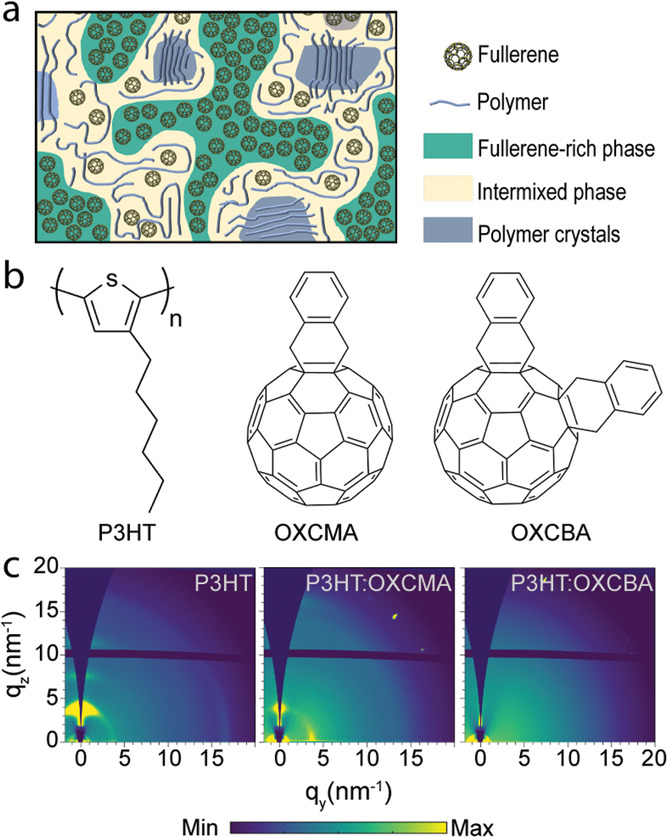 New paper in Advanced Materials by Jaime Martin's Group
