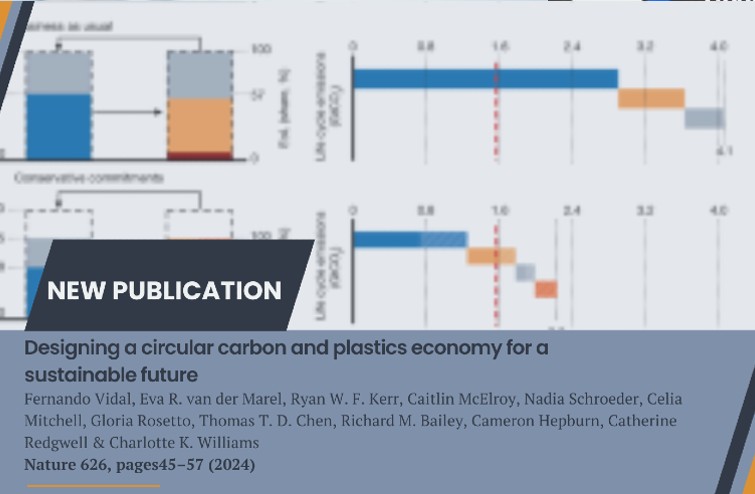 Roadmap for a circular carbon plastics economy